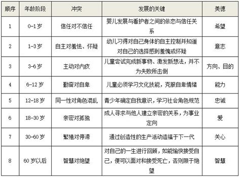 教學理論有哪些|教學理論:相互關係,理論形成,發展脈絡,第一階段,第二階段,第三階。